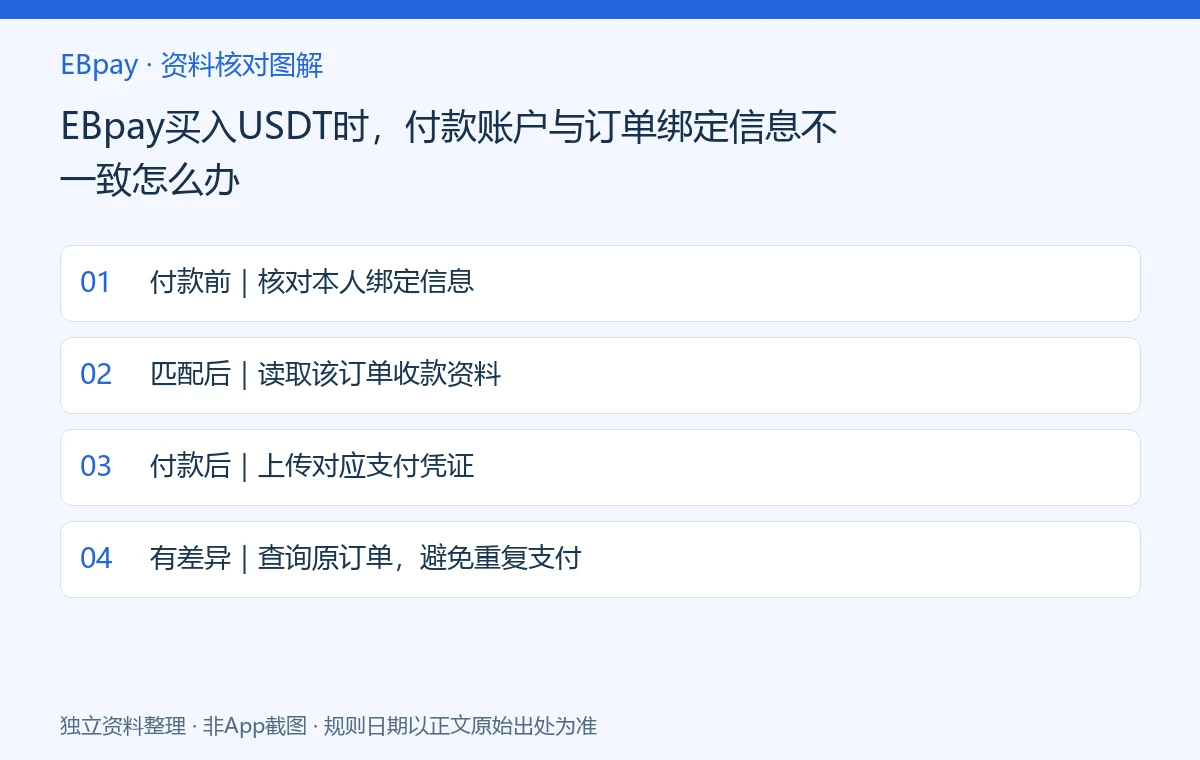 EBpay买入USDT时，付款账户与订单绑定信息不一致怎么办：资料核对示意图